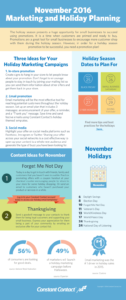 November 2016 themes infographic