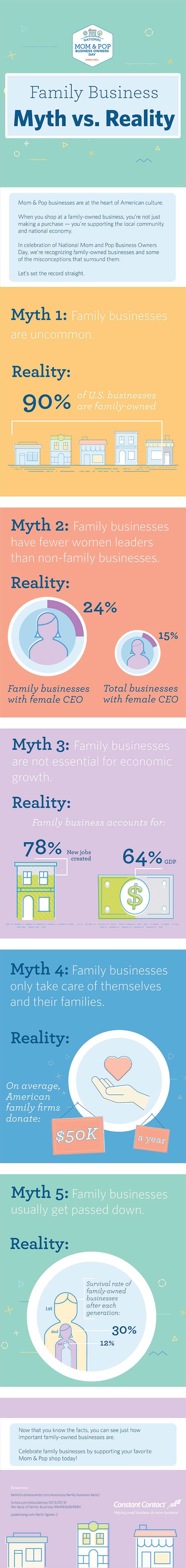 family business myth versus reality [infographic]