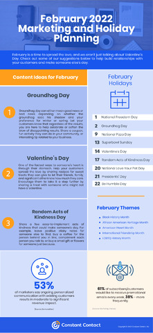 February 2022 content planner
