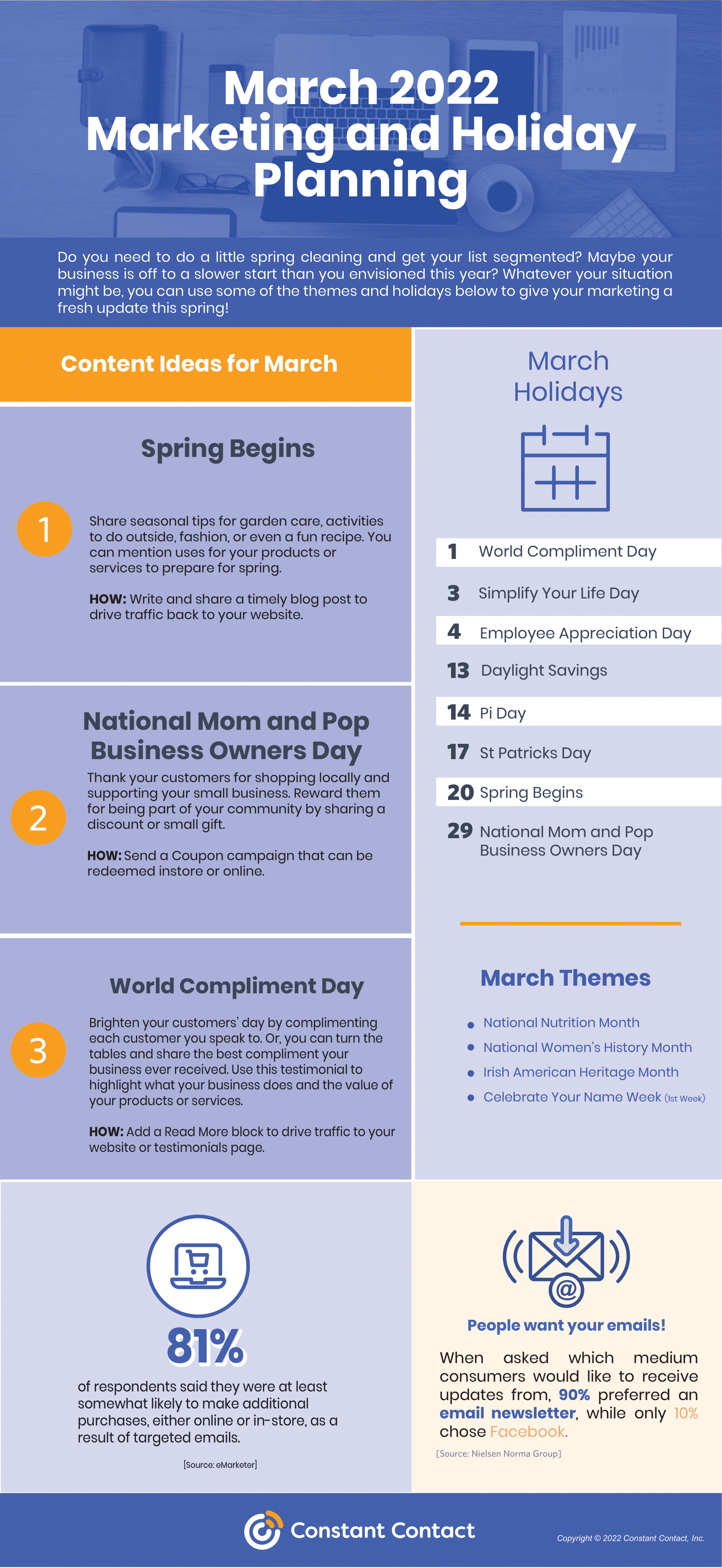 march 2022 content planner