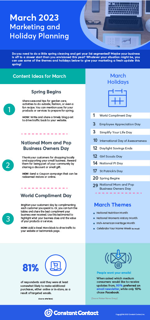 March 2023 Content Infographic